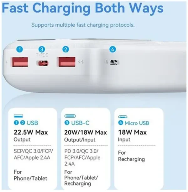 Buy VENTION Power Bank 20000mAh 22.5W LED Display- FHLB0 2